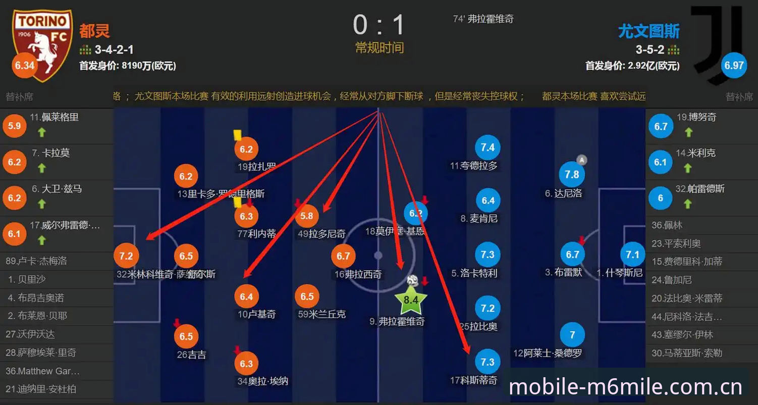 都灵德比观赛数据深度解析教程——从阵容配置到战术博弈的全方位理解指南
